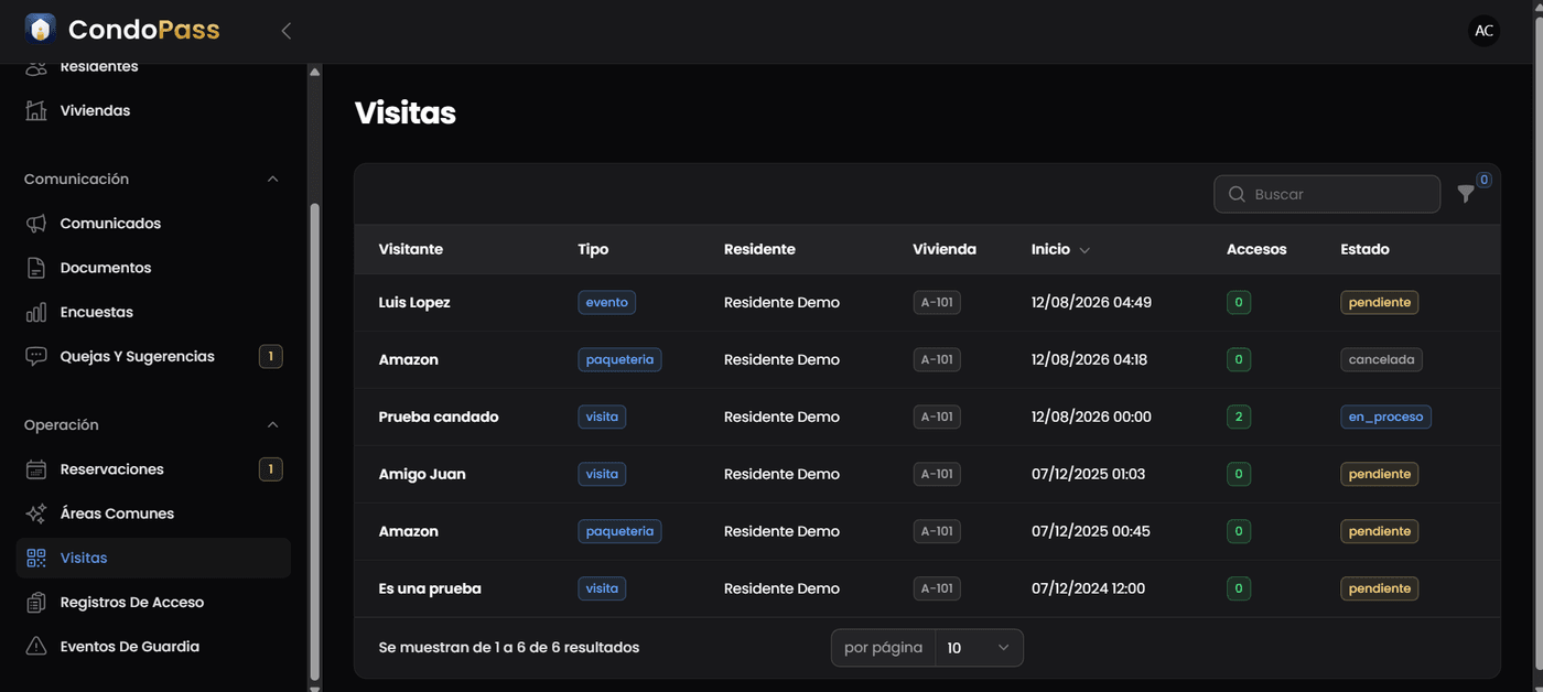 Listado de visitas del condominio con residente, vivienda, accesos y estado
