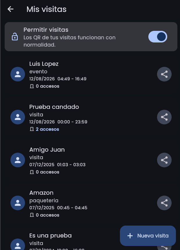 Lista de visitas del residente con el interruptor Permitir visitas y el contador de accesos