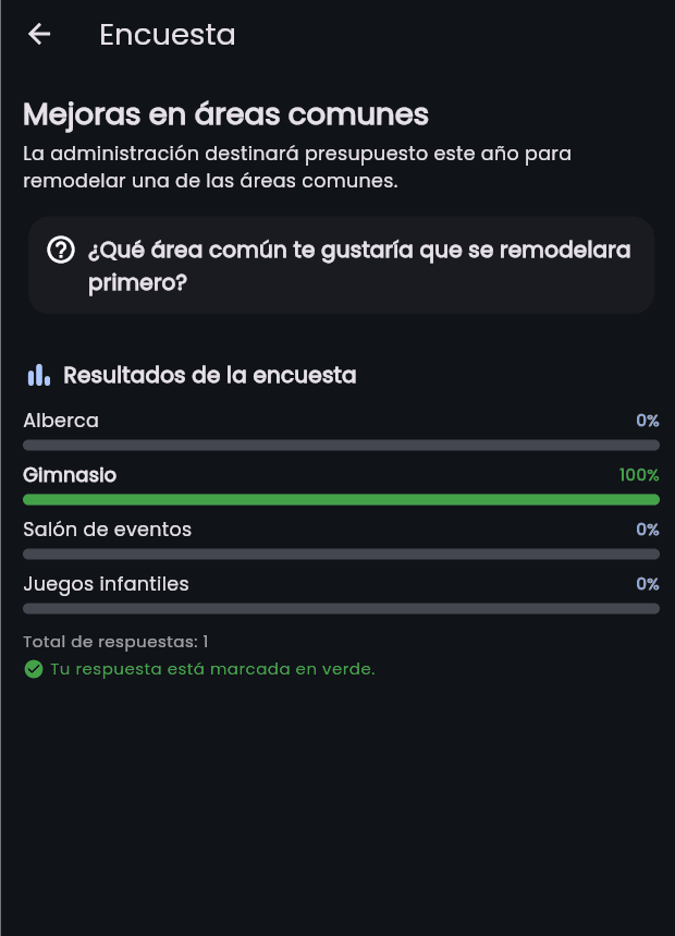 Encuesta a la comunidad con resultados en porcentaje en CondoPass