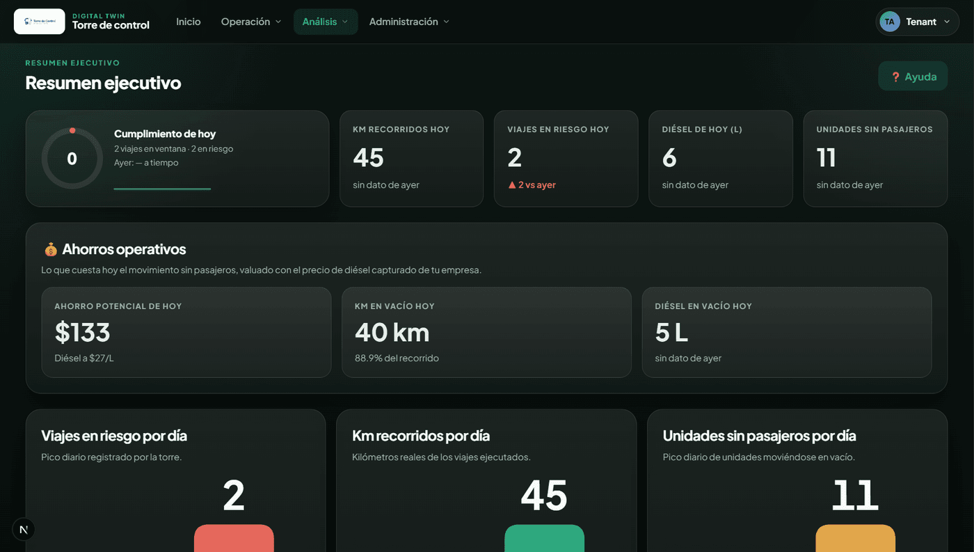Resumen ejecutivo de Torre de Control con ahorro potencial, kilómetros en vacío y diésel