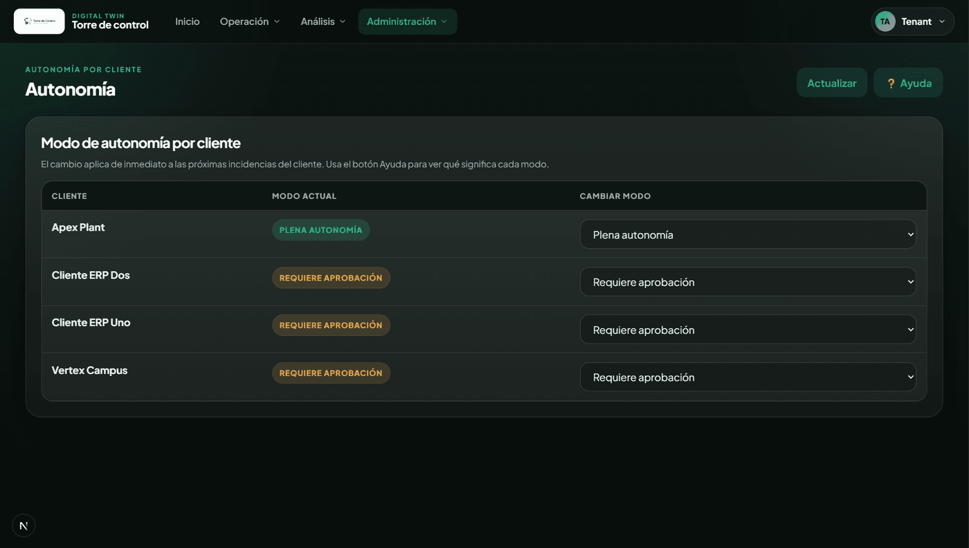 Configuración de autonomía por cliente en Torre de Control: plena autonomía o requiere aprobación